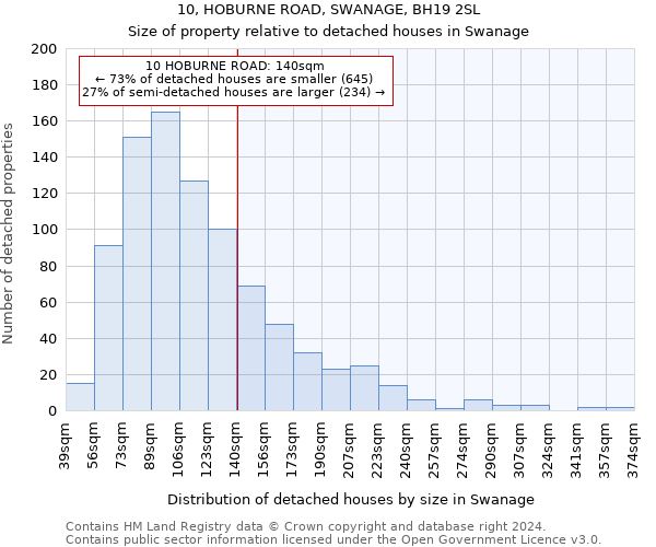 10, HOBURNE ROAD, SWANAGE, BH19 2SL: Size of property relative to detached houses in Swanage