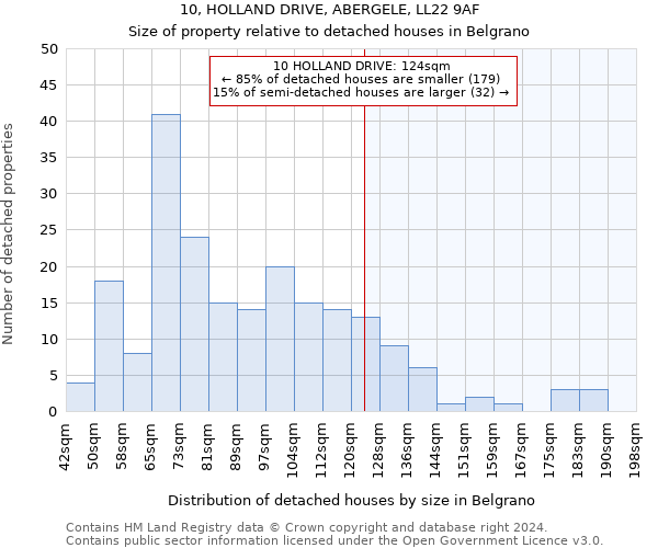 10, HOLLAND DRIVE, ABERGELE, LL22 9AF: Size of property relative to detached houses in Belgrano