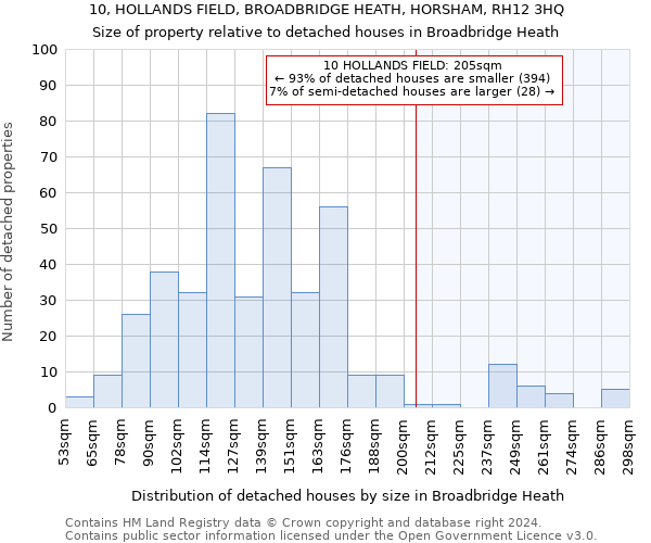 10, HOLLANDS FIELD, BROADBRIDGE HEATH, HORSHAM, RH12 3HQ: Size of property relative to detached houses in Broadbridge Heath