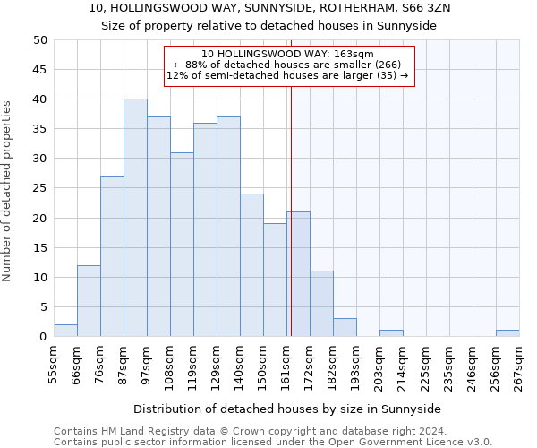 10, HOLLINGSWOOD WAY, SUNNYSIDE, ROTHERHAM, S66 3ZN: Size of property relative to detached houses in Sunnyside