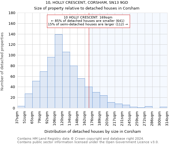 10, HOLLY CRESCENT, CORSHAM, SN13 9GD: Size of property relative to detached houses in Corsham