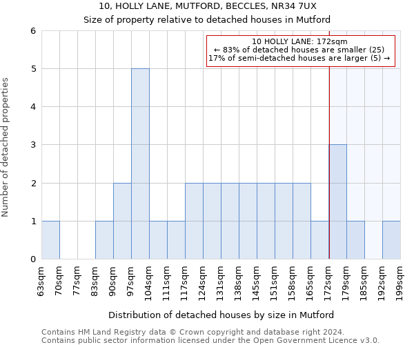 10, HOLLY LANE, MUTFORD, BECCLES, NR34 7UX: Size of property relative to detached houses in Mutford