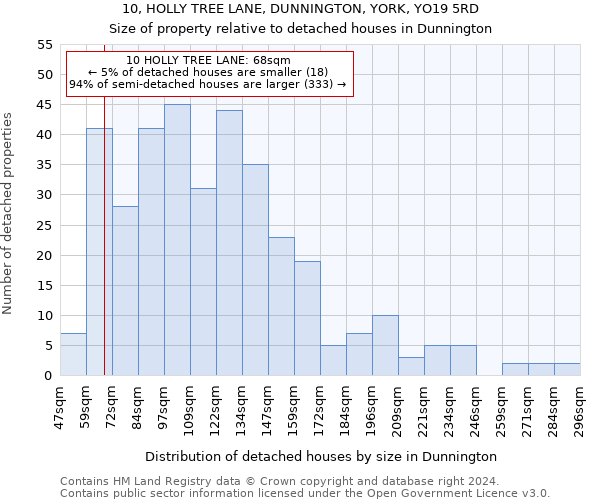 10, HOLLY TREE LANE, DUNNINGTON, YORK, YO19 5RD: Size of property relative to detached houses in Dunnington