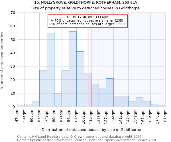 10, HOLLYGROVE, GOLDTHORPE, ROTHERHAM, S63 9LA: Size of property relative to detached houses in Goldthorpe