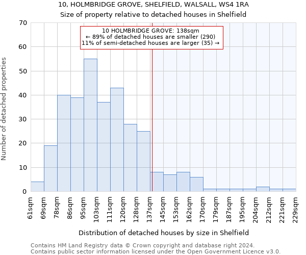 10, HOLMBRIDGE GROVE, SHELFIELD, WALSALL, WS4 1RA: Size of property relative to detached houses in Shelfield