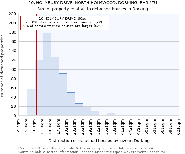 10, HOLMBURY DRIVE, NORTH HOLMWOOD, DORKING, RH5 4TU: Size of property relative to detached houses in Dorking