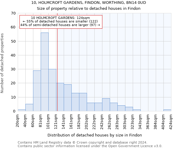 10, HOLMCROFT GARDENS, FINDON, WORTHING, BN14 0UD: Size of property relative to detached houses in Findon