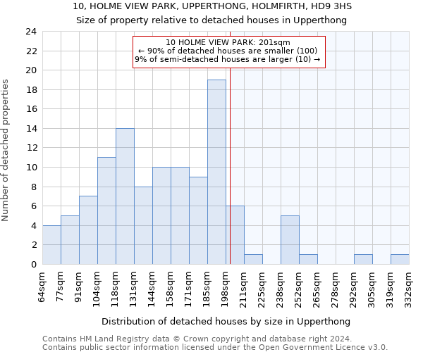 10, HOLME VIEW PARK, UPPERTHONG, HOLMFIRTH, HD9 3HS: Size of property relative to detached houses in Upperthong