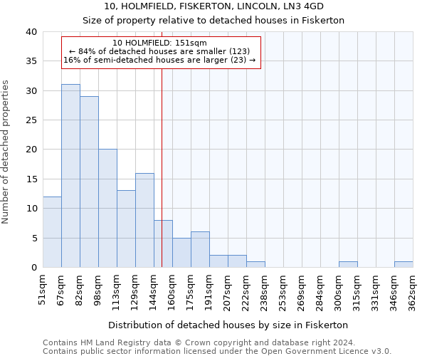 10, HOLMFIELD, FISKERTON, LINCOLN, LN3 4GD: Size of property relative to detached houses in Fiskerton