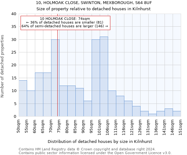 10, HOLMOAK CLOSE, SWINTON, MEXBOROUGH, S64 8UF: Size of property relative to detached houses in Kilnhurst