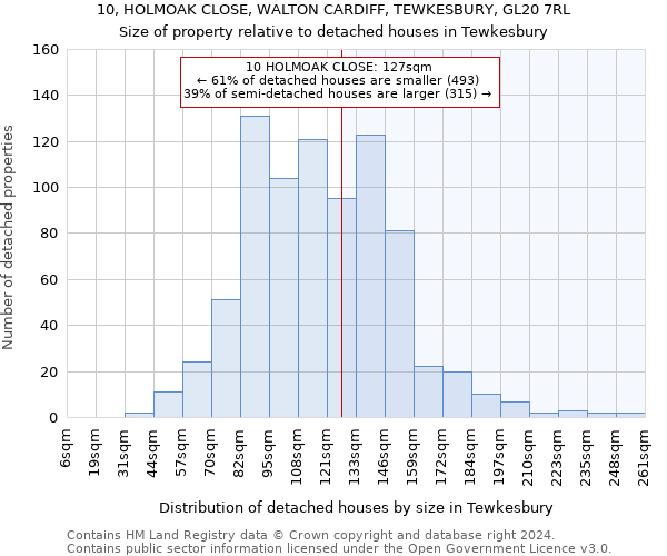 10, HOLMOAK CLOSE, WALTON CARDIFF, TEWKESBURY, GL20 7RL: Size of property relative to detached houses in Tewkesbury