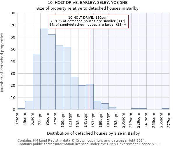 10, HOLT DRIVE, BARLBY, SELBY, YO8 5NB: Size of property relative to detached houses in Barlby