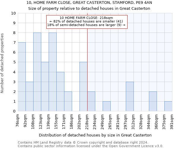 10, HOME FARM CLOSE, GREAT CASTERTON, STAMFORD, PE9 4AN: Size of property relative to detached houses in Great Casterton