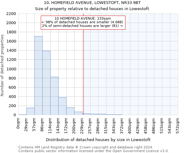 10, HOMEFIELD AVENUE, LOWESTOFT, NR33 9BT: Size of property relative to detached houses in Lowestoft