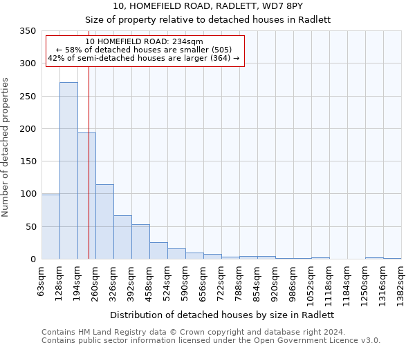 10, HOMEFIELD ROAD, RADLETT, WD7 8PY: Size of property relative to detached houses in Radlett