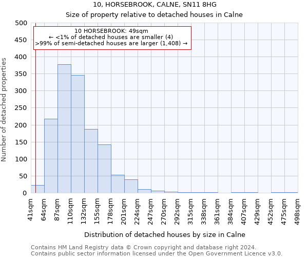 10, HORSEBROOK, CALNE, SN11 8HG: Size of property relative to detached houses in Calne