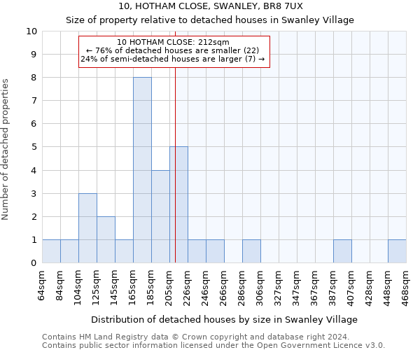 10, HOTHAM CLOSE, SWANLEY, BR8 7UX: Size of property relative to detached houses in Swanley Village