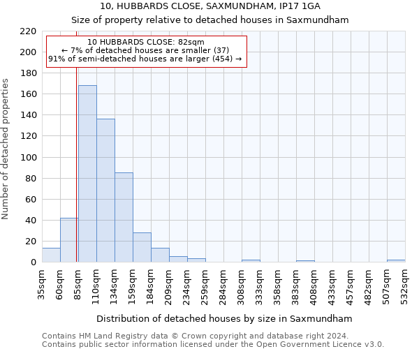 10, HUBBARDS CLOSE, SAXMUNDHAM, IP17 1GA: Size of property relative to detached houses in Saxmundham