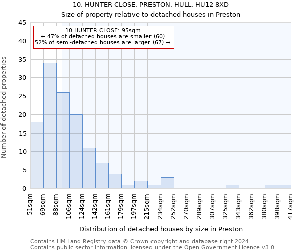 10, HUNTER CLOSE, PRESTON, HULL, HU12 8XD: Size of property relative to detached houses in Preston