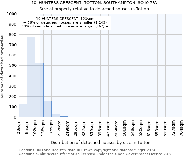 10, HUNTERS CRESCENT, TOTTON, SOUTHAMPTON, SO40 7FA: Size of property relative to detached houses in Totton