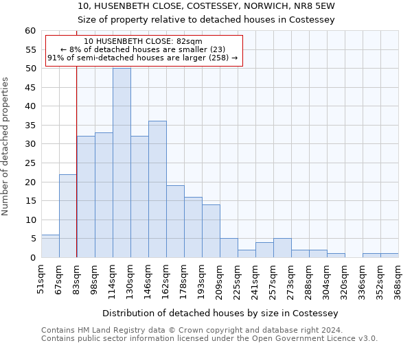 10, HUSENBETH CLOSE, COSTESSEY, NORWICH, NR8 5EW: Size of property relative to detached houses in Costessey