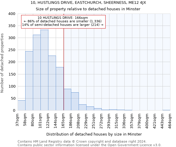 10, HUSTLINGS DRIVE, EASTCHURCH, SHEERNESS, ME12 4JX: Size of property relative to detached houses in Minster