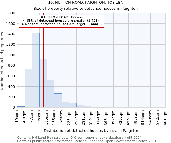 10, HUTTON ROAD, PAIGNTON, TQ3 1BN: Size of property relative to detached houses in Paignton