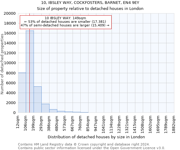 10, IBSLEY WAY, COCKFOSTERS, BARNET, EN4 9EY: Size of property relative to detached houses in London