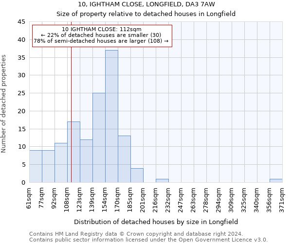 10, IGHTHAM CLOSE, LONGFIELD, DA3 7AW: Size of property relative to detached houses in Longfield