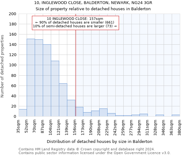 10, INGLEWOOD CLOSE, BALDERTON, NEWARK, NG24 3GR: Size of property relative to detached houses in Balderton