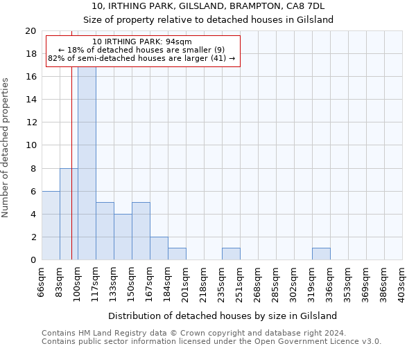 10, IRTHING PARK, GILSLAND, BRAMPTON, CA8 7DL: Size of property relative to detached houses in Gilsland