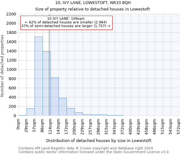 10, IVY LANE, LOWESTOFT, NR33 8QH: Size of property relative to detached houses in Lowestoft