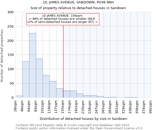 10, JAMES AVENUE, SANDOWN, PO36 9NH: Size of property relative to detached houses in Sandown