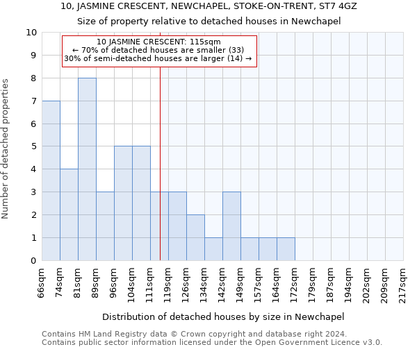 10, JASMINE CRESCENT, NEWCHAPEL, STOKE-ON-TRENT, ST7 4GZ: Size of property relative to detached houses in Newchapel