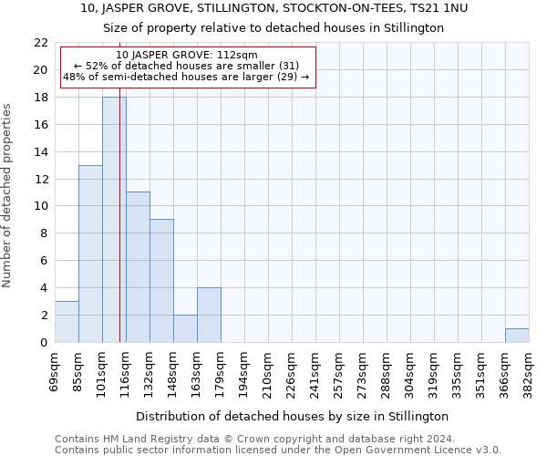 10, JASPER GROVE, STILLINGTON, STOCKTON-ON-TEES, TS21 1NU: Size of property relative to detached houses in Stillington