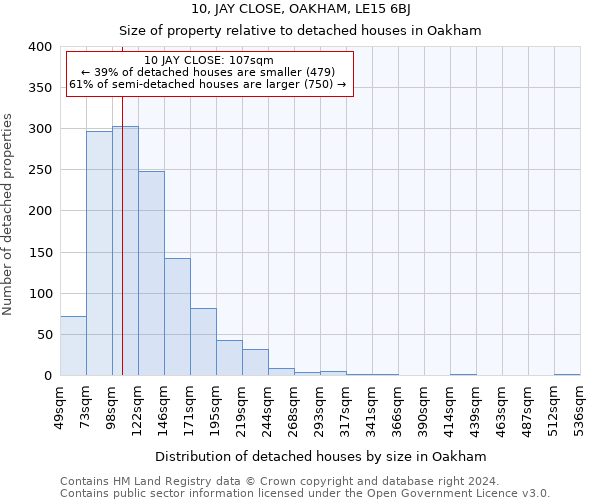 10, JAY CLOSE, OAKHAM, LE15 6BJ: Size of property relative to detached houses in Oakham