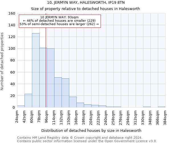 10, JERMYN WAY, HALESWORTH, IP19 8TN: Size of property relative to detached houses in Halesworth