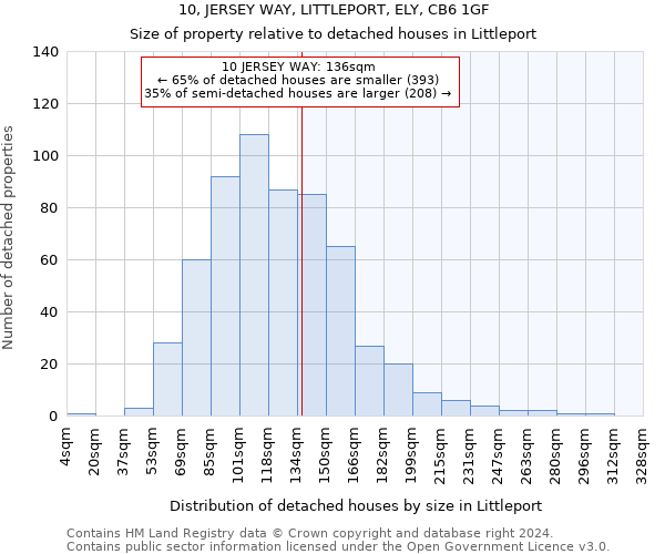 10, JERSEY WAY, LITTLEPORT, ELY, CB6 1GF: Size of property relative to detached houses in Littleport