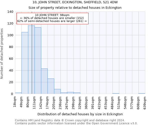 10, JOHN STREET, ECKINGTON, SHEFFIELD, S21 4DW: Size of property relative to detached houses in Eckington