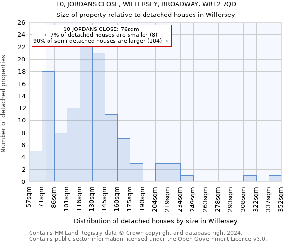 10, JORDANS CLOSE, WILLERSEY, BROADWAY, WR12 7QD: Size of property relative to detached houses in Willersey