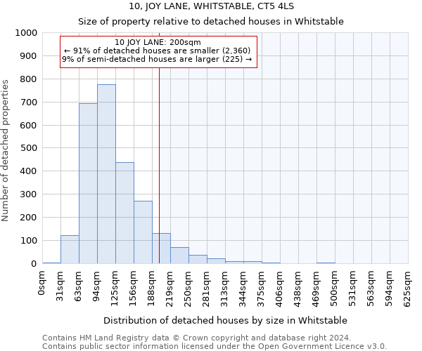 10, JOY LANE, WHITSTABLE, CT5 4LS: Size of property relative to detached houses in Whitstable