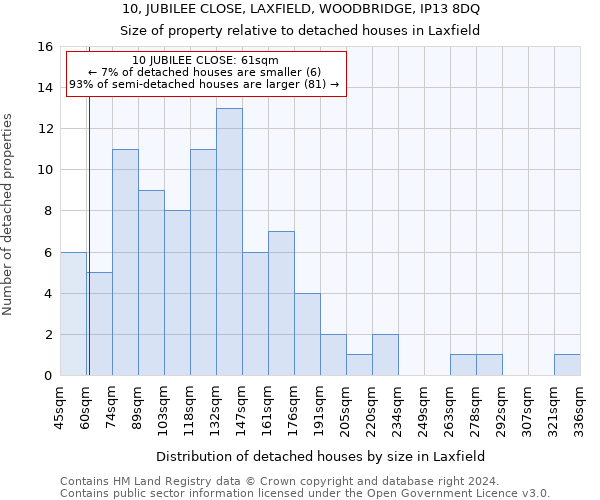 10, JUBILEE CLOSE, LAXFIELD, WOODBRIDGE, IP13 8DQ: Size of property relative to detached houses in Laxfield