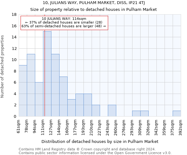 10, JULIANS WAY, PULHAM MARKET, DISS, IP21 4TJ: Size of property relative to detached houses in Pulham Market