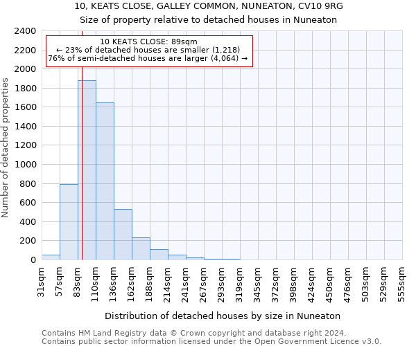 10, KEATS CLOSE, GALLEY COMMON, NUNEATON, CV10 9RG: Size of property relative to detached houses in Nuneaton