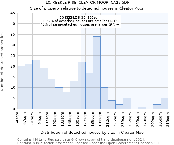 10, KEEKLE RISE, CLEATOR MOOR, CA25 5DF: Size of property relative to detached houses in Cleator Moor