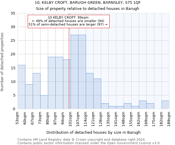 10, KELBY CROFT, BARUGH GREEN, BARNSLEY, S75 1QF: Size of property relative to detached houses in Barugh