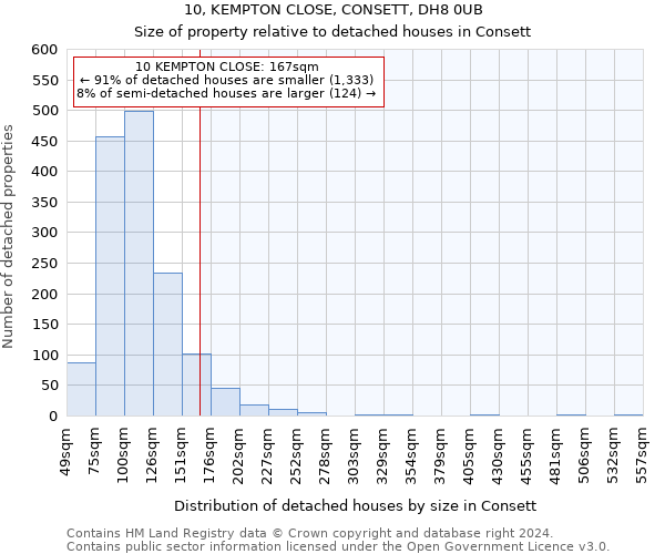 10, KEMPTON CLOSE, CONSETT, DH8 0UB: Size of property relative to detached houses in Consett