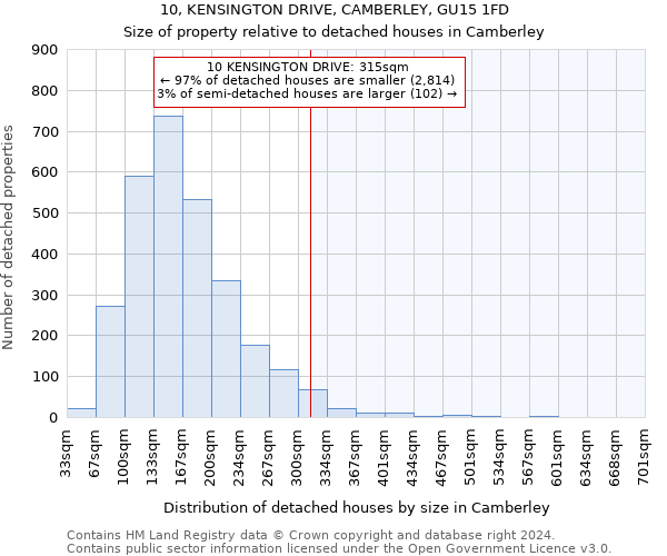 10, KENSINGTON DRIVE, CAMBERLEY, GU15 1FD: Size of property relative to detached houses in Camberley