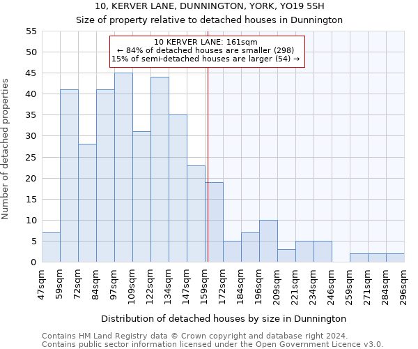 10, KERVER LANE, DUNNINGTON, YORK, YO19 5SH: Size of property relative to detached houses in Dunnington