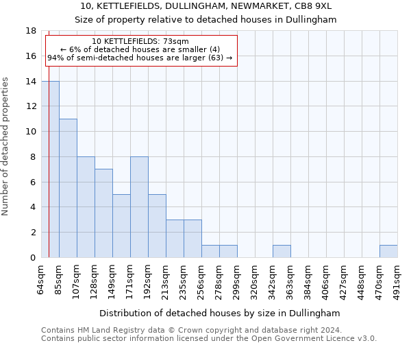 10, KETTLEFIELDS, DULLINGHAM, NEWMARKET, CB8 9XL: Size of property relative to detached houses in Dullingham